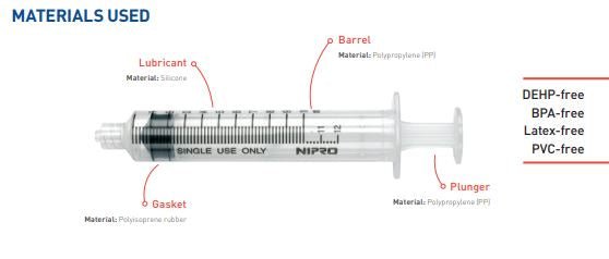 3 - part Syringes with Needles - Luer Lock - Centric - Omninela.co.za