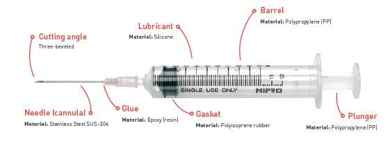 3 - part Syringes with Needles - Luer Slip - Centric - Omninela.co.za