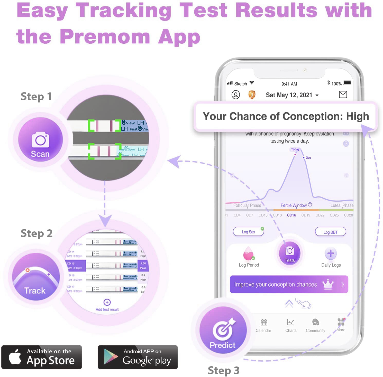 FirstView - Ovulation Test Strips 50 Pack and 20 Pregnancy Test Strips Combo Kit - Omninela