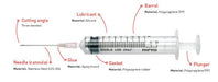 3-part Syringes with Needles - Luer Slip - Centric - Omninela Medical