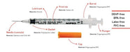 MyShot Insulin Syringe - Blister Packaging - Nipro - Omninela Medical