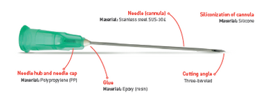Needle Hypodermic - Nipro - Omninela Medical