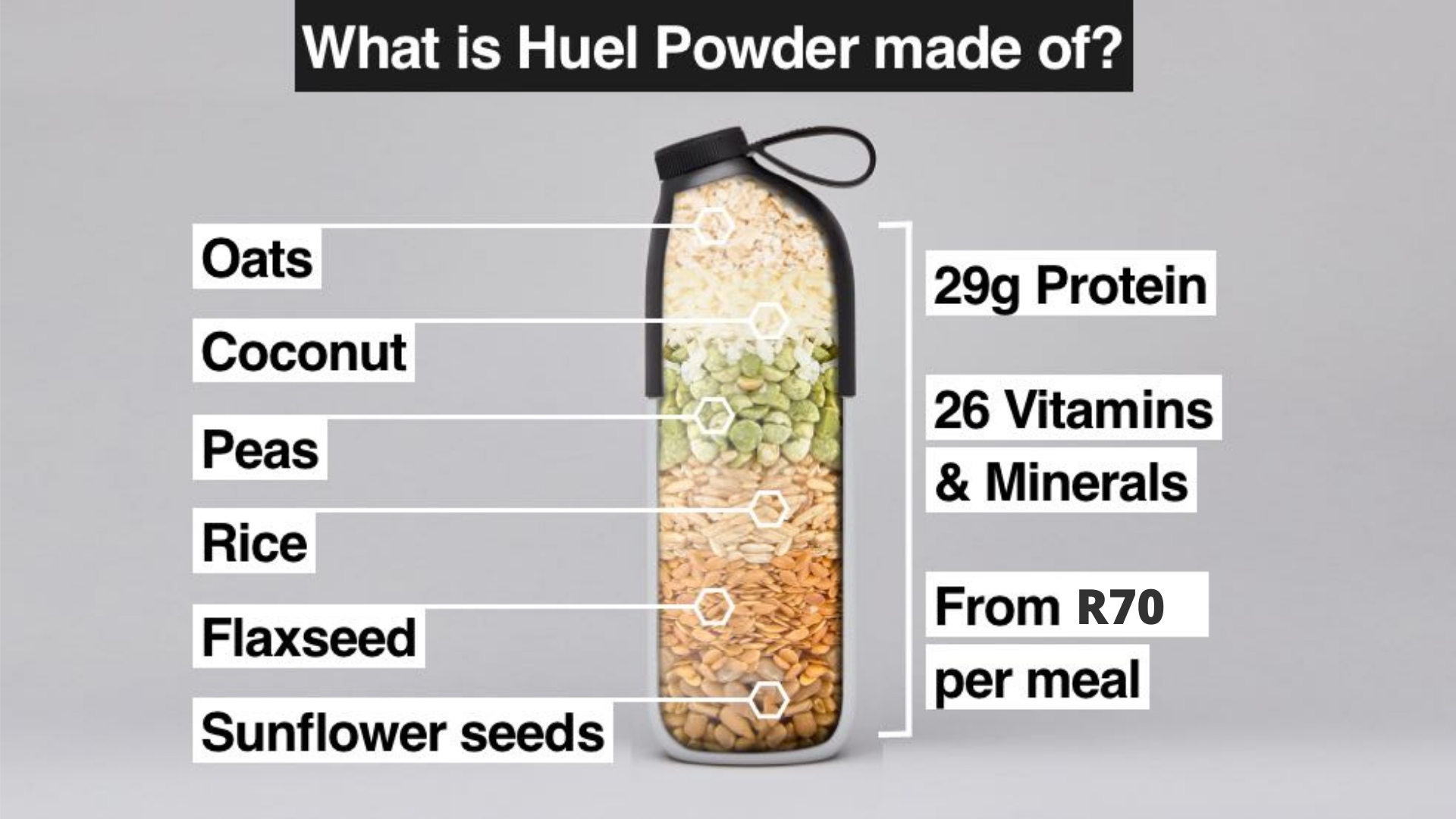 Huel Powder V3.0 - Powdered Food - Fast Food, Not Junk Food