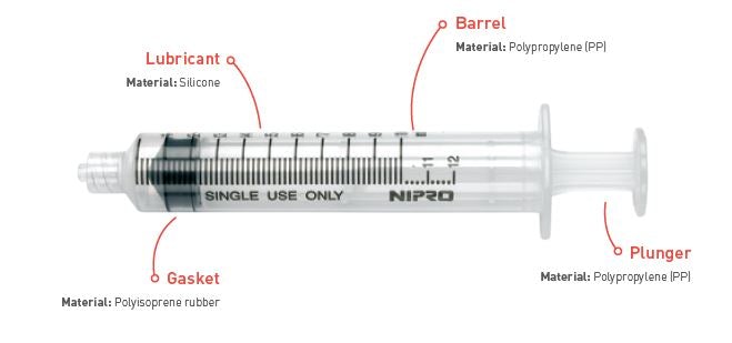 Syringe 3-Part - Nipro I Omninela Medical —