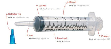 Syringe 3 part - Catheter Tip Centric - Nipro - Omninela Medical